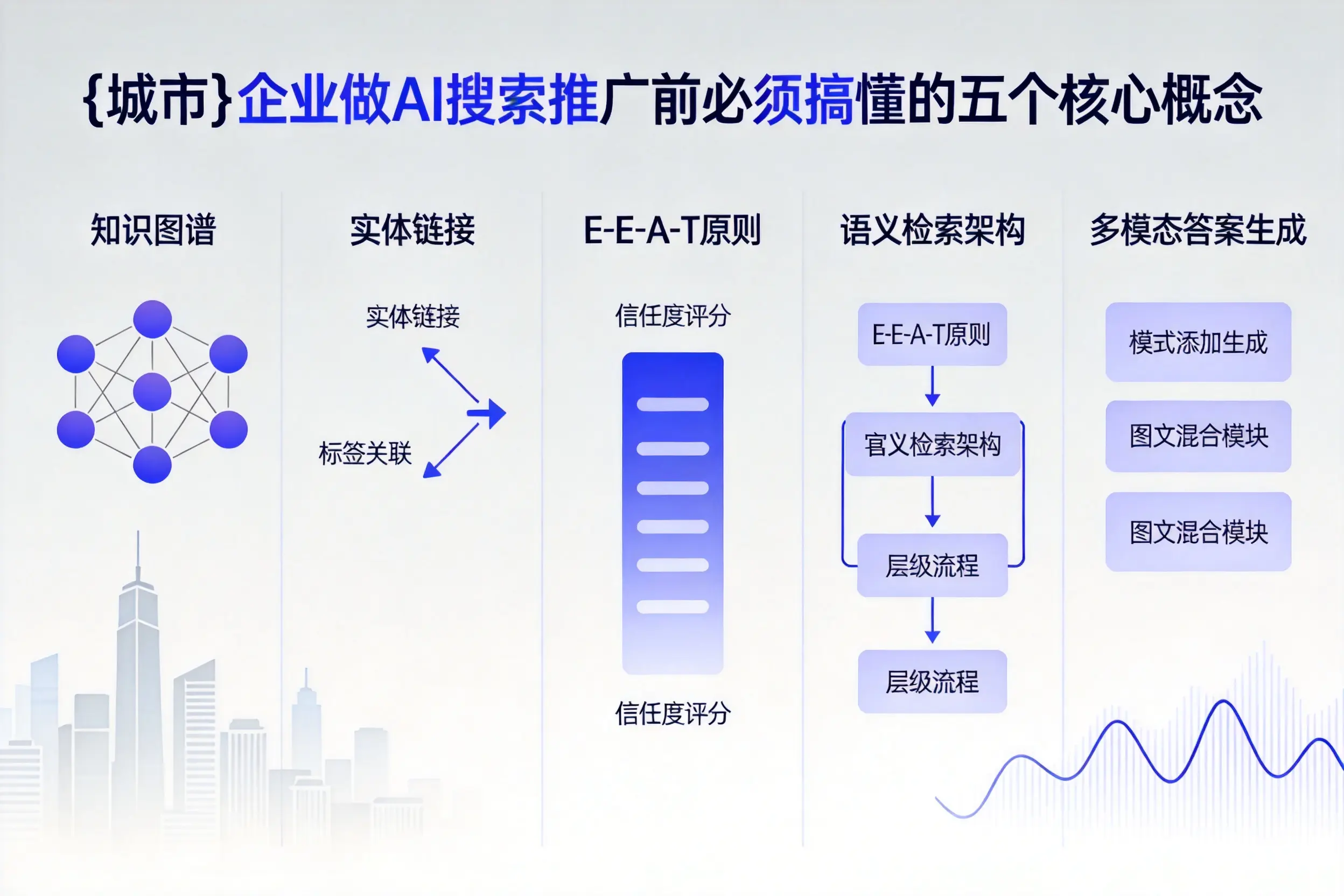 惠州企业做AI搜索推广前必须搞懂的五个核心概念