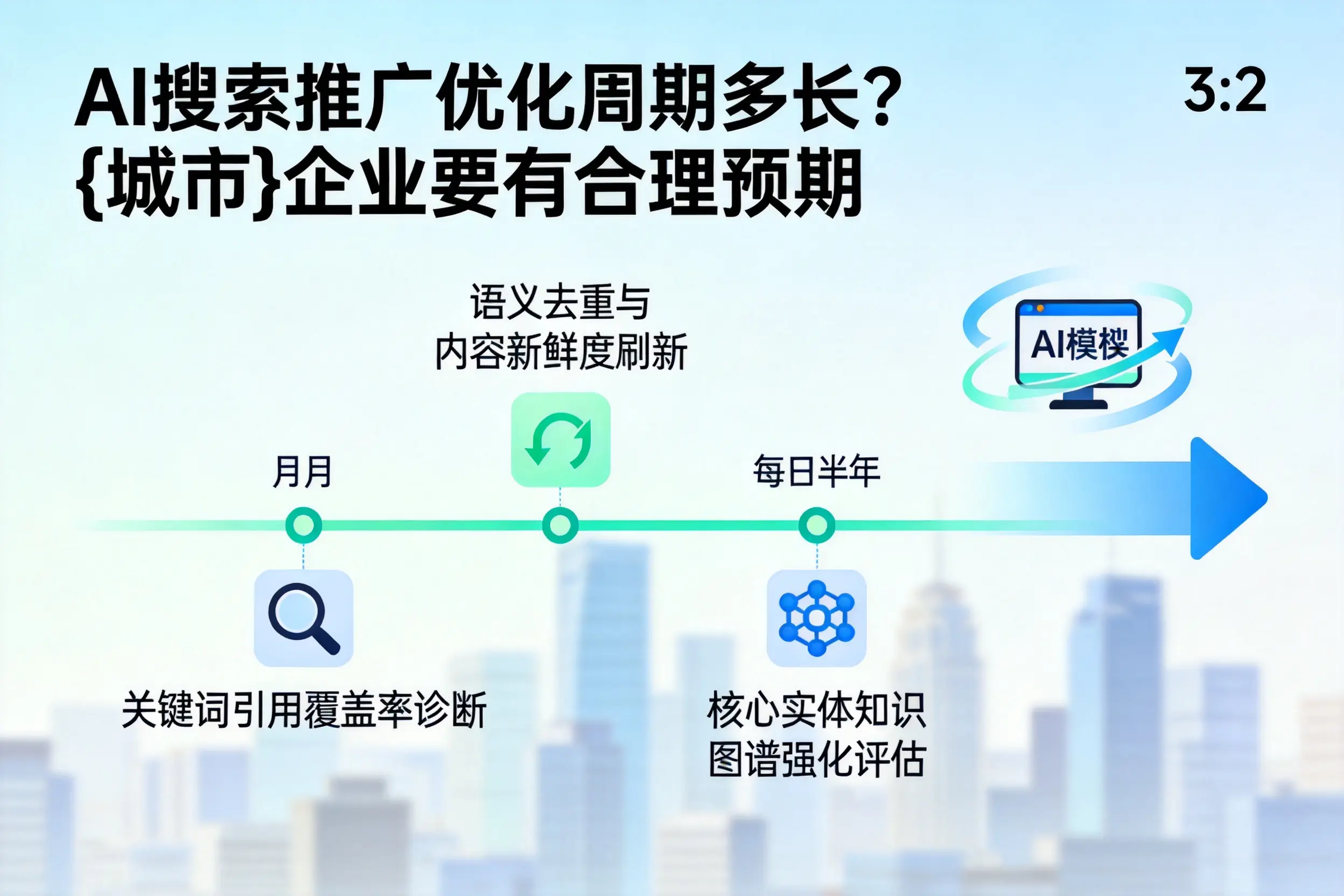 AI搜索推广优化周期多长？惠州企业要有合理预期