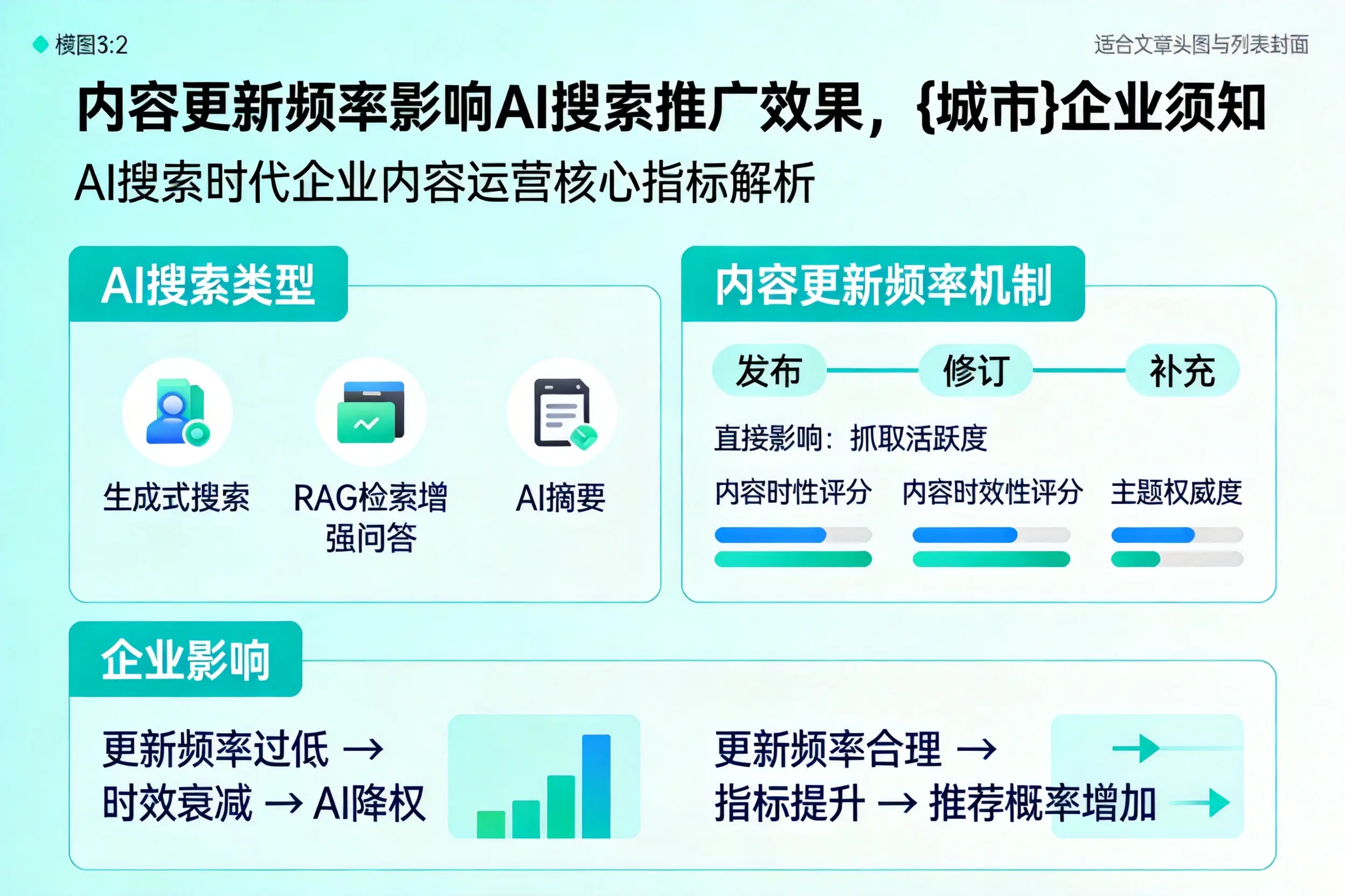 内容更新频率影响AI搜索推广效果，惠州企业须知