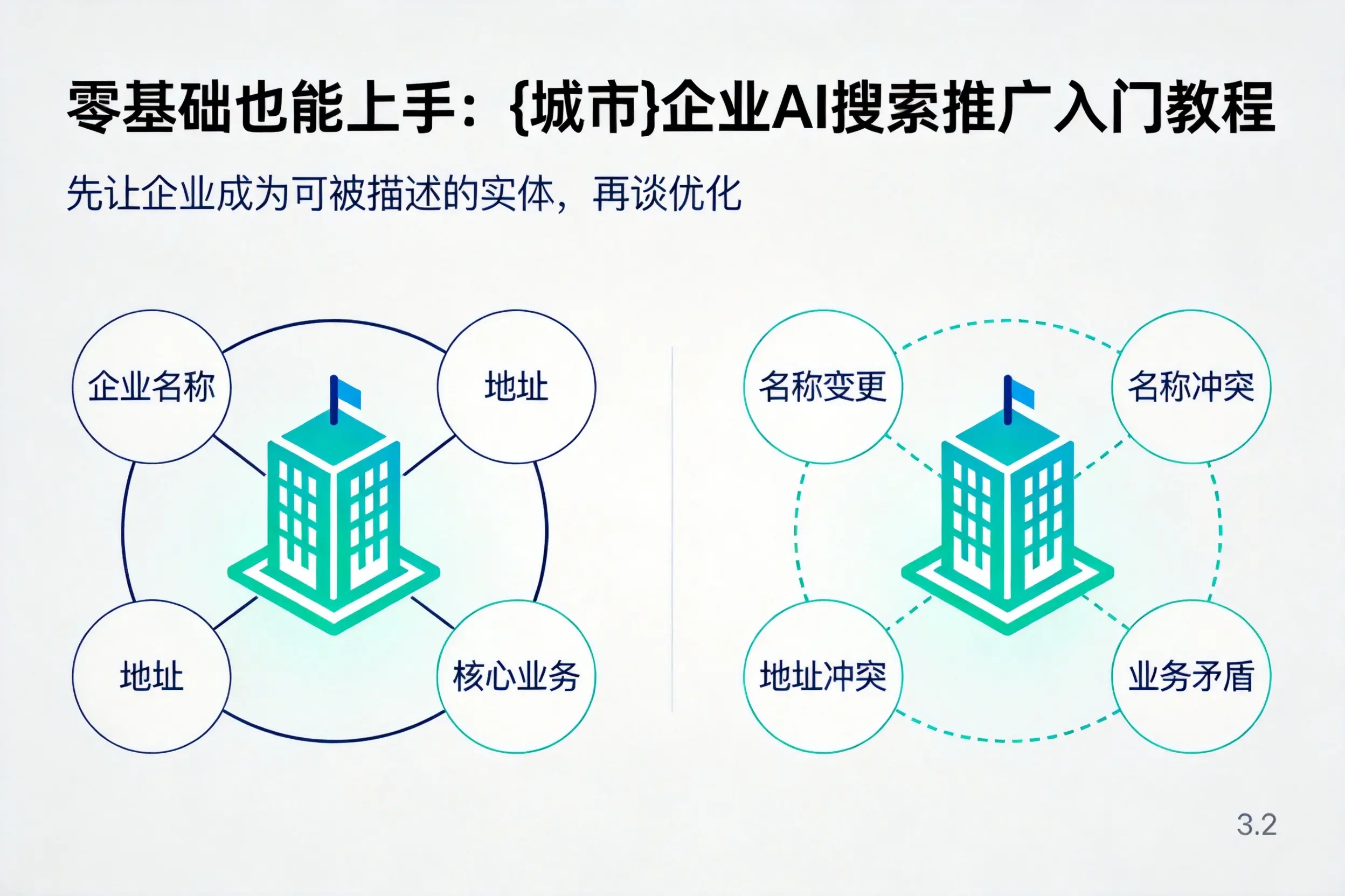 零基础也能上手：惠州企业AI搜索推广入门教程