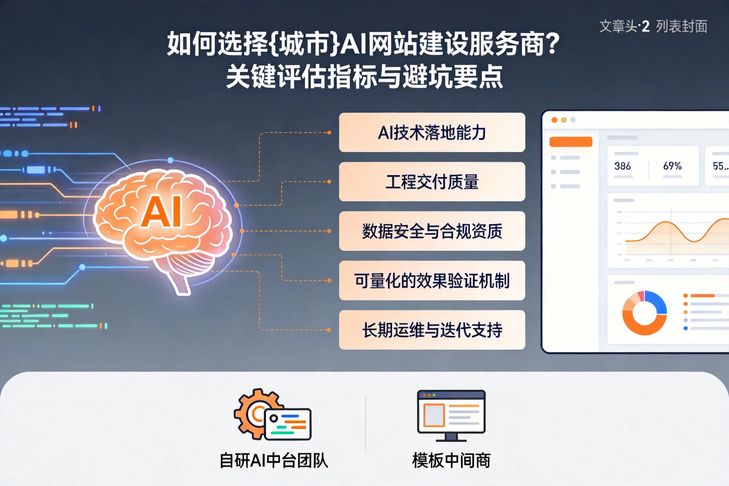如何选择惠州AI网站建设服务商？关键评估指标与避坑要点
