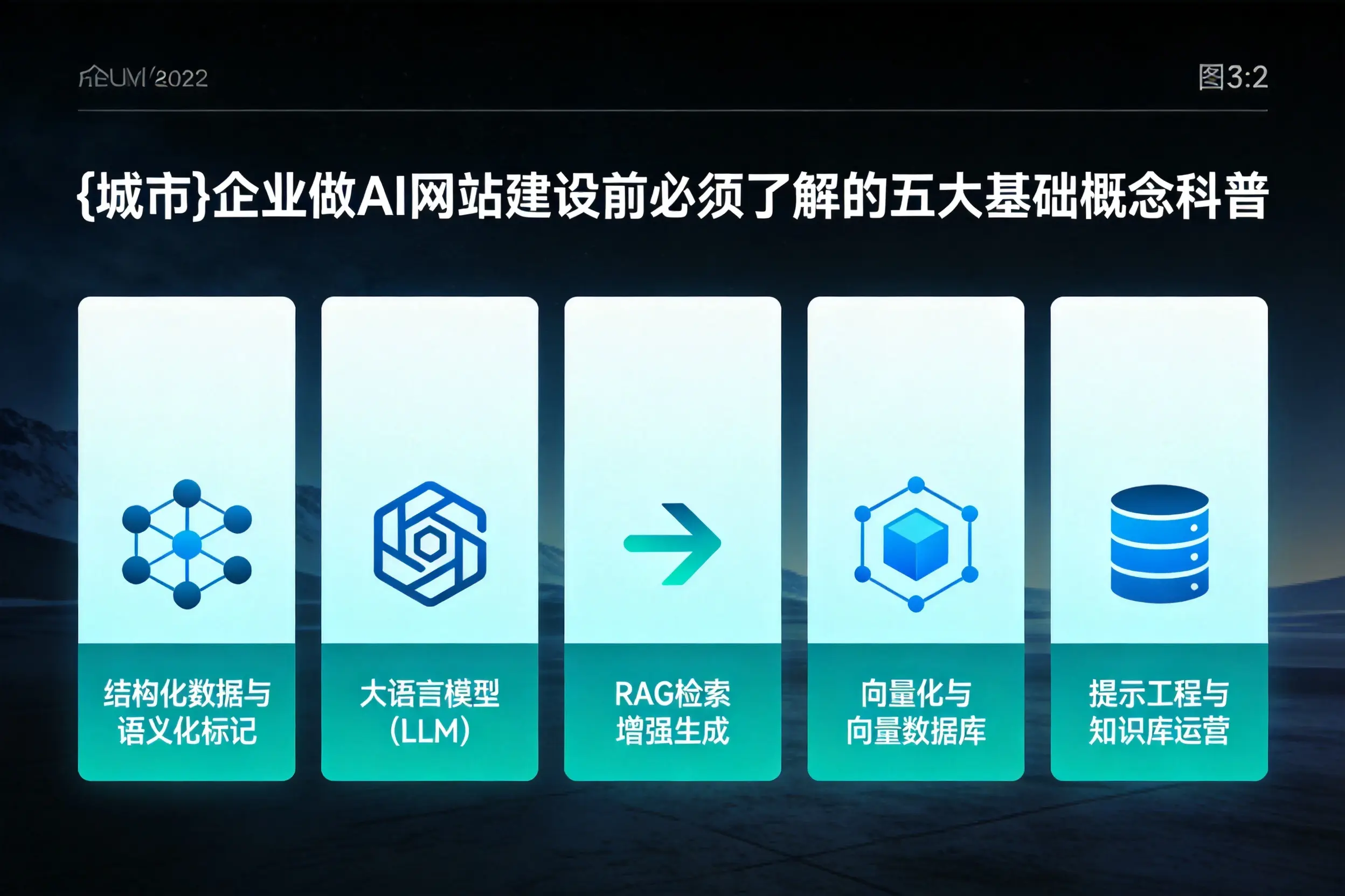 惠州企业做AI网站建设前必须了解的五大基础概念科普