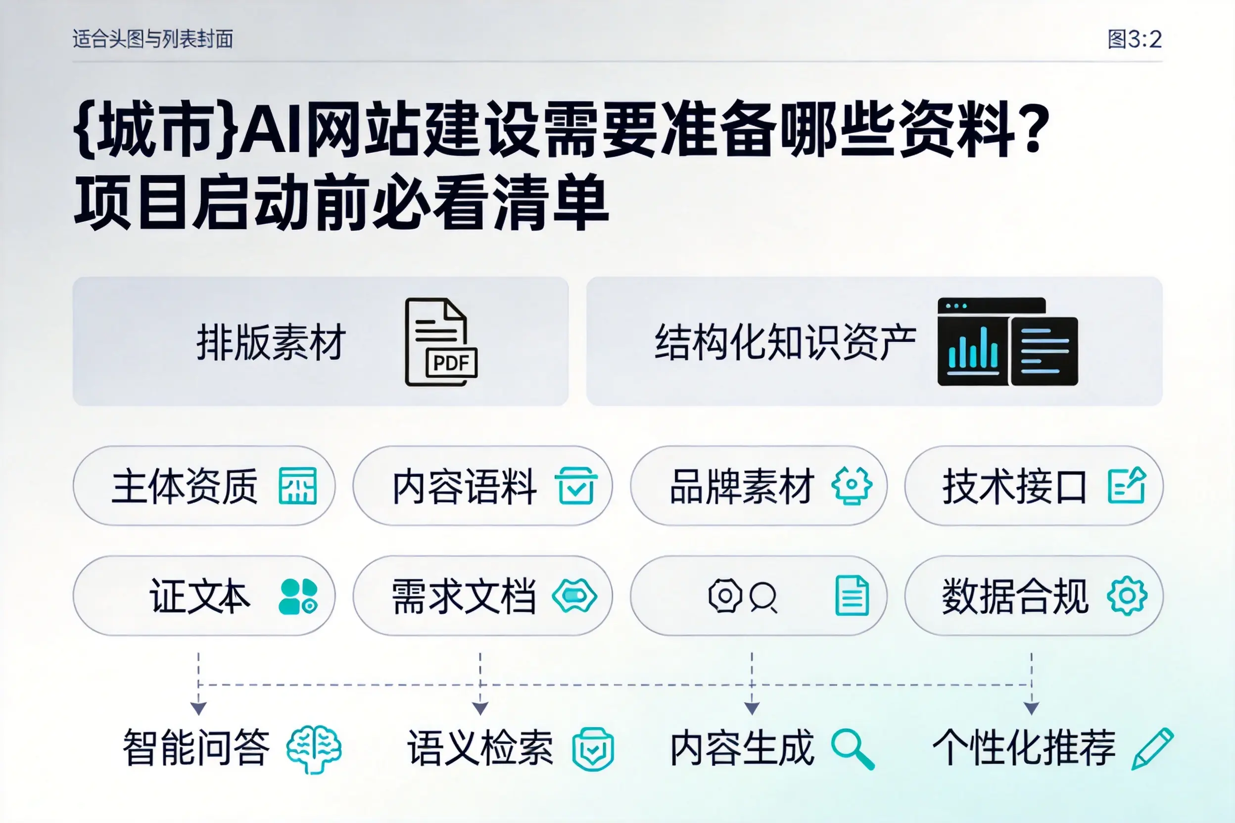 惠州AI网站建设需要准备哪些资料？项目启动前必看清单