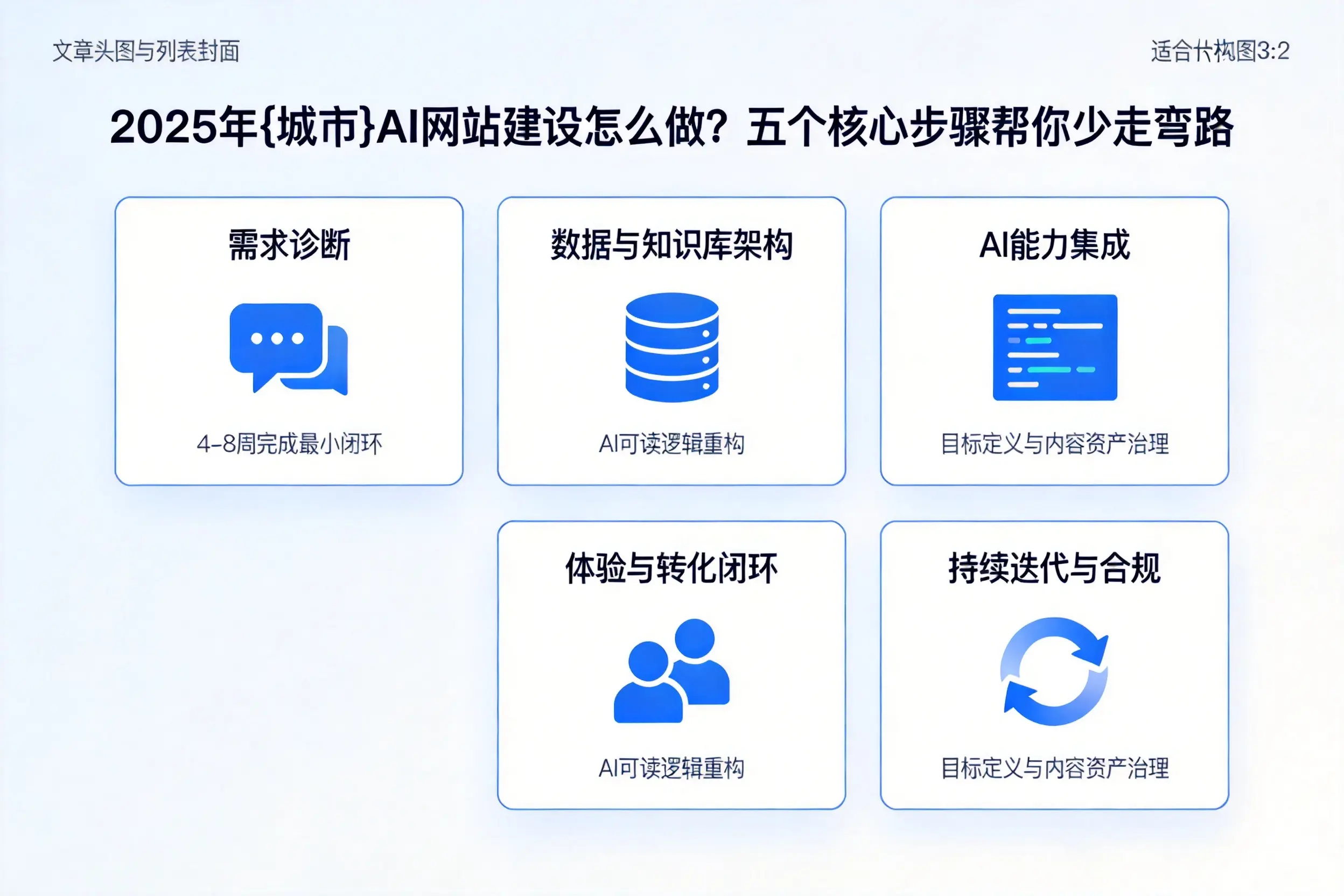 2025年惠州AI网站建设怎么做？五个核心步骤帮你少走弯路