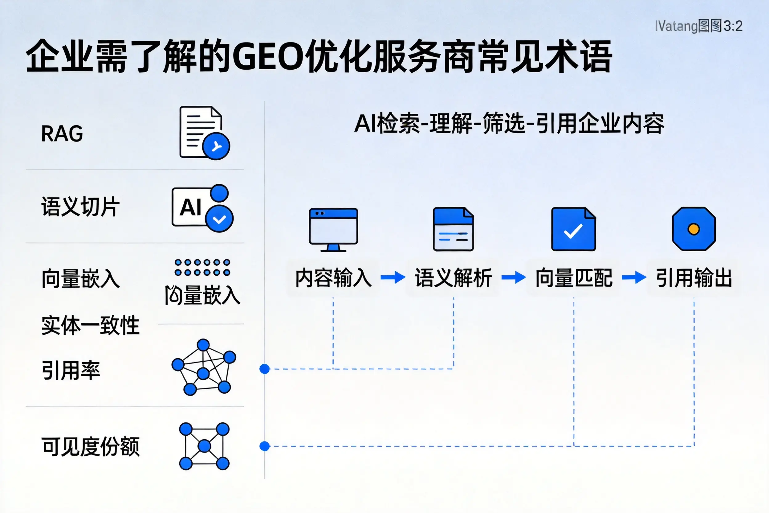 惠州企业需了解的GEO优化服务商常见术语