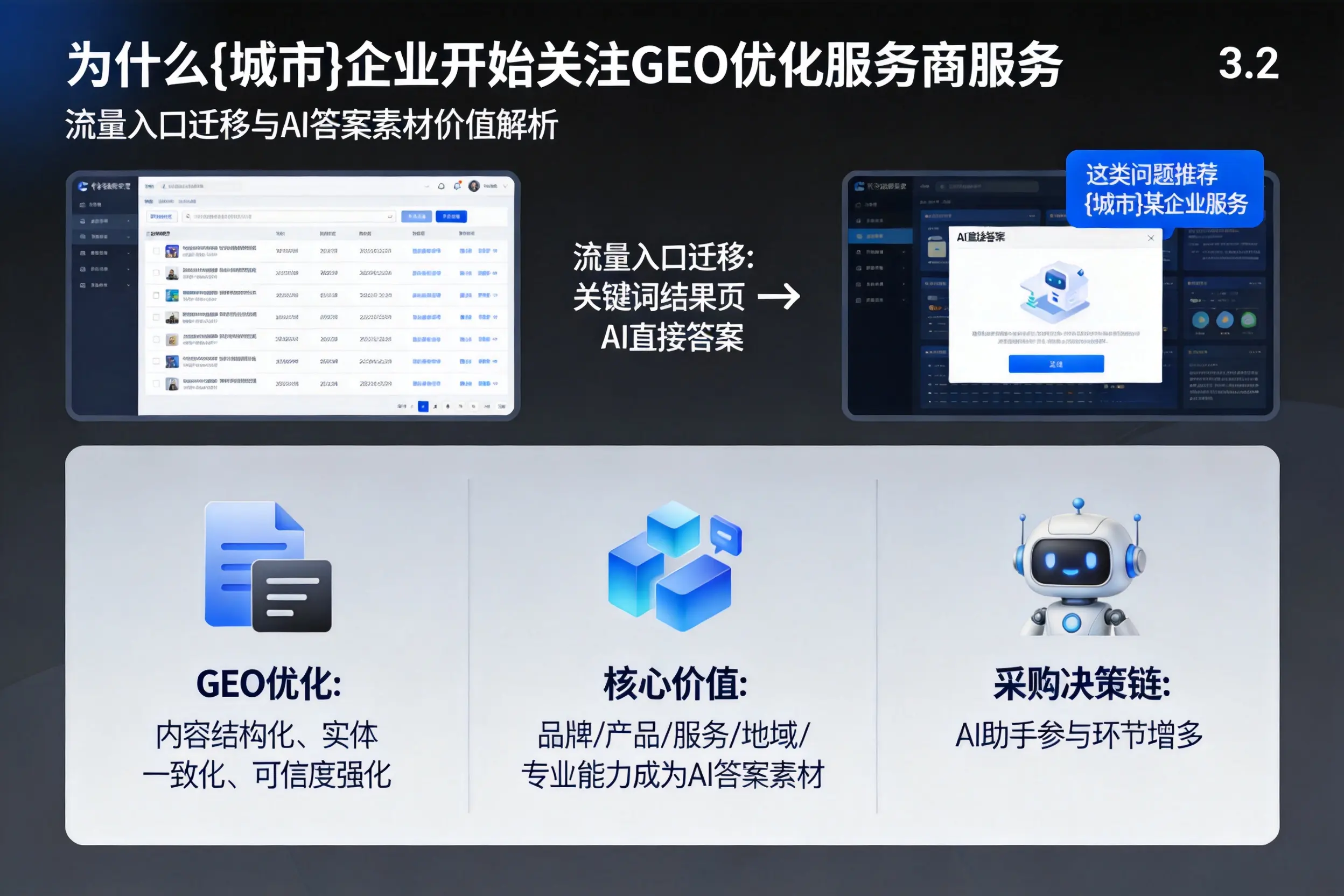 为什么惠州企业开始关注GEO优化服务商服务