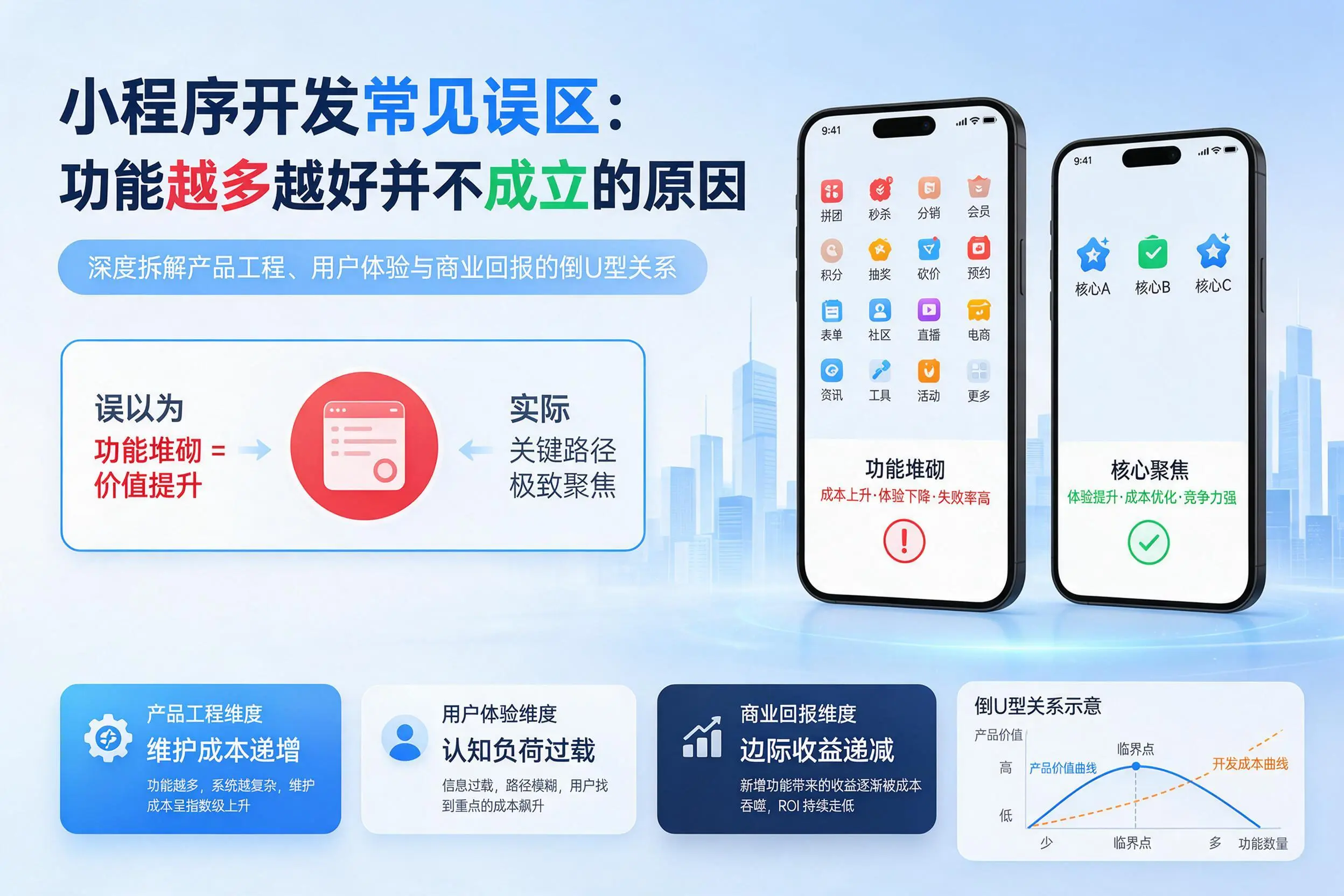 惠州小程序开发常见误区：功能越多越好并不成立的原因