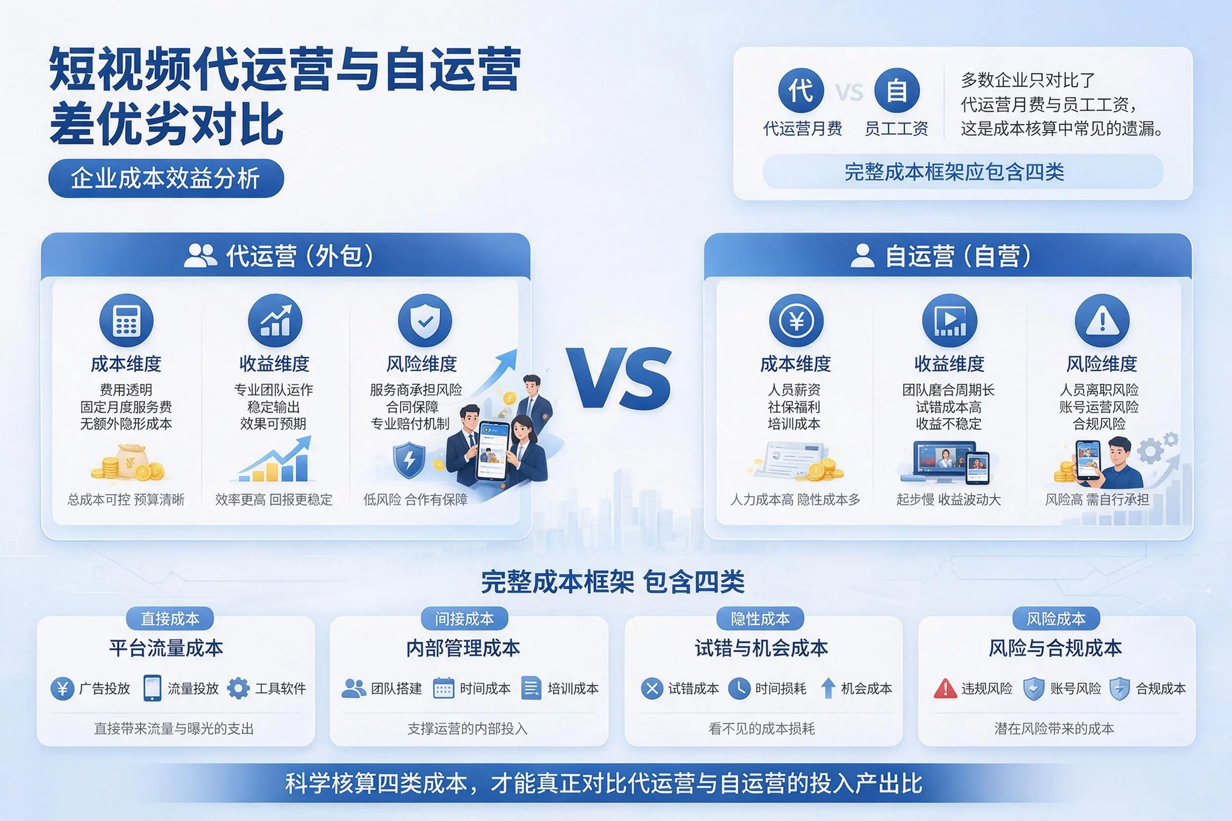 短视频代运营与自运营优劣对比：惠州企业成本效益分析