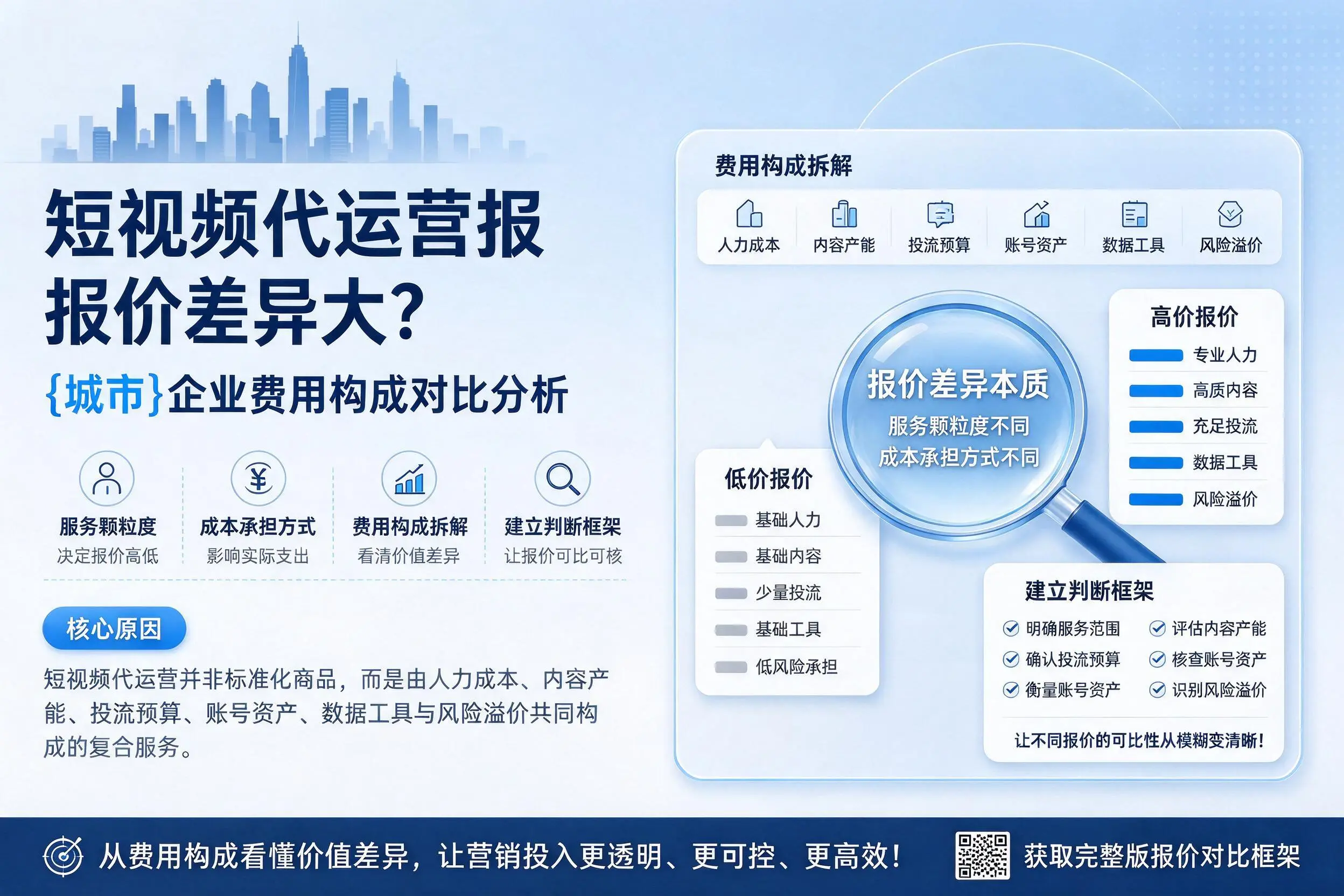 短视频代运营报价差异大？惠州企业费用构成对比分析