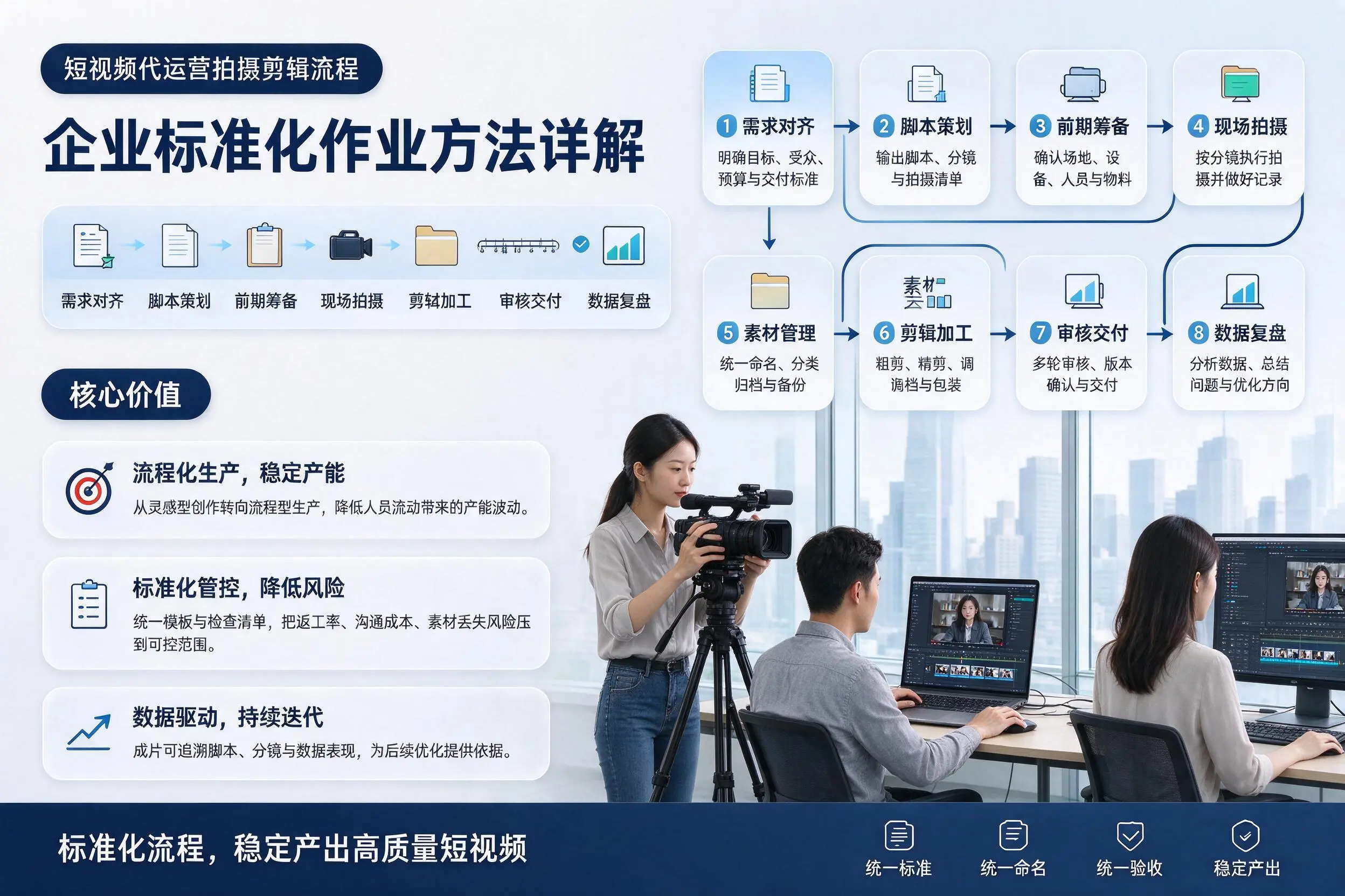 短视频代运营拍摄剪辑流程：惠州企业标准化作业方法详解