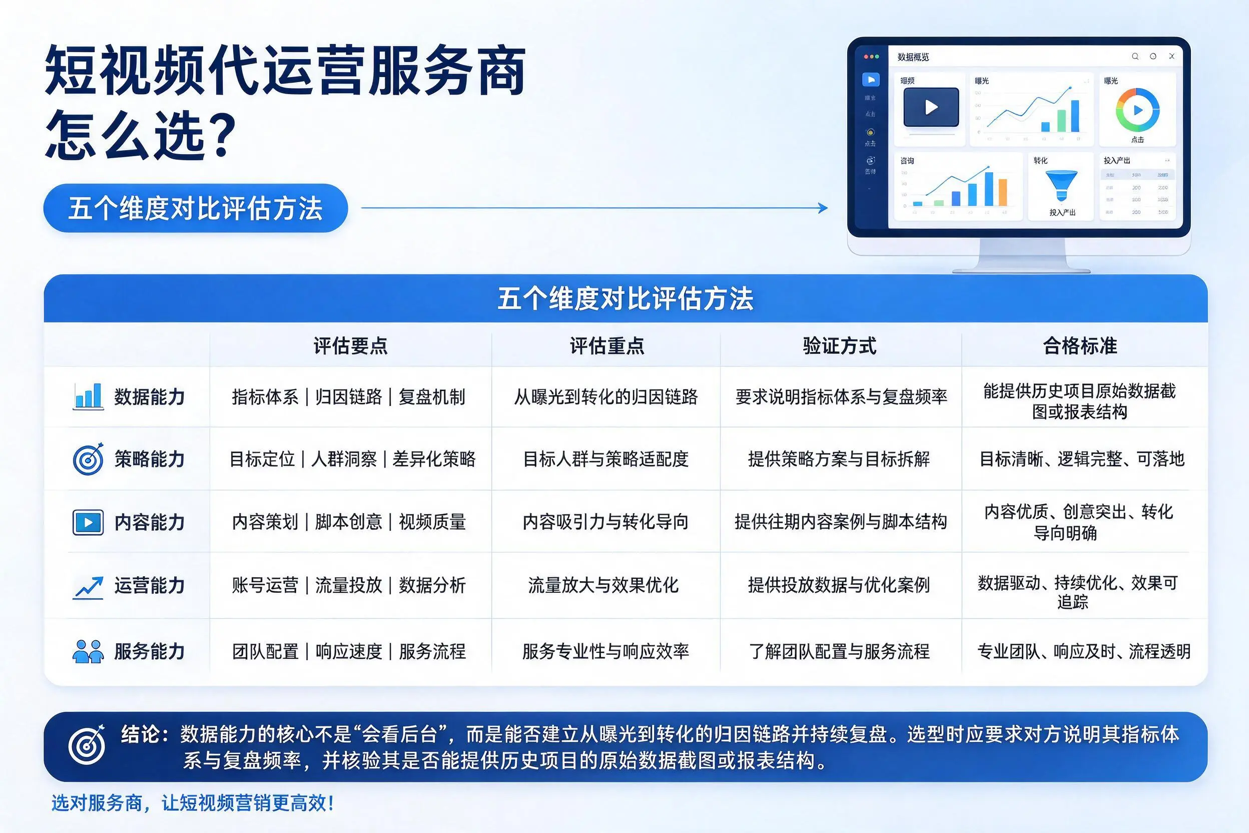 惠州短视频代运营服务商怎么选？五个维度对比评估方法
