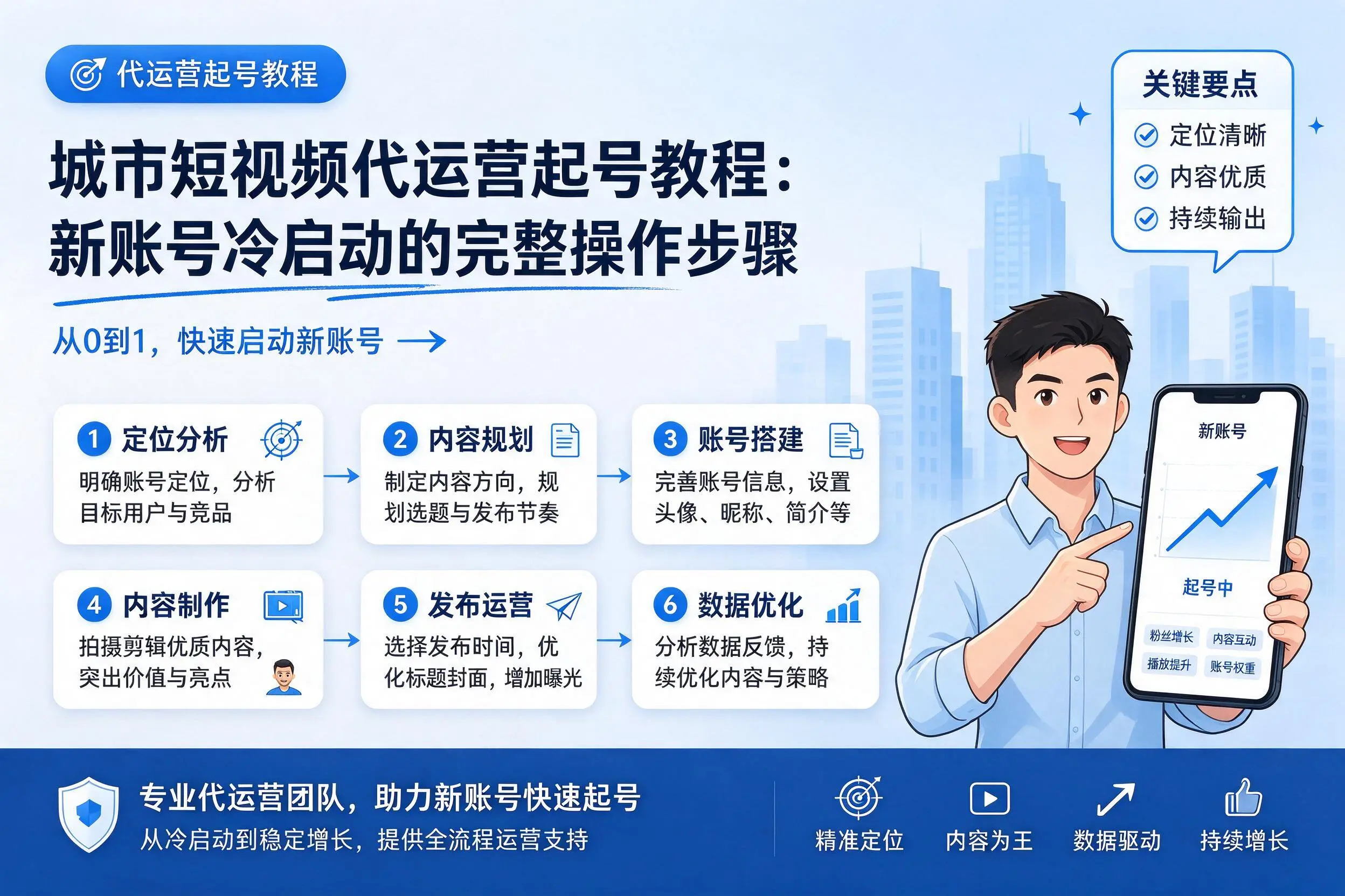 惠州短视频代运营起号教程：新账号冷启动的完整操作步骤