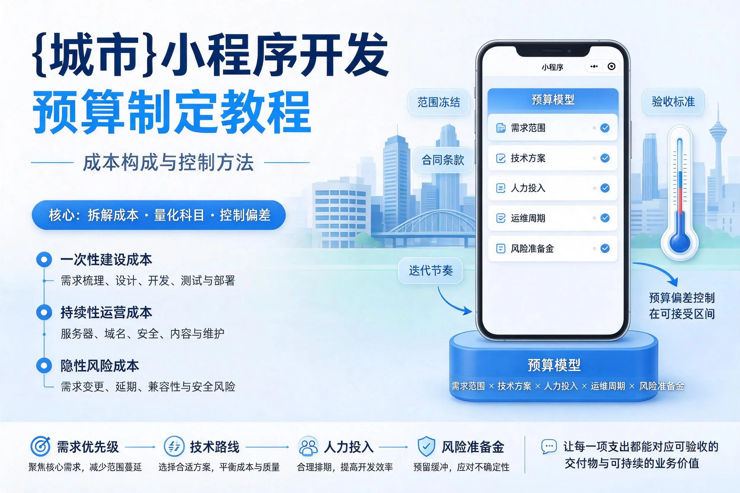 惠州小程序开发预算制定教程:成本构成与控制方法