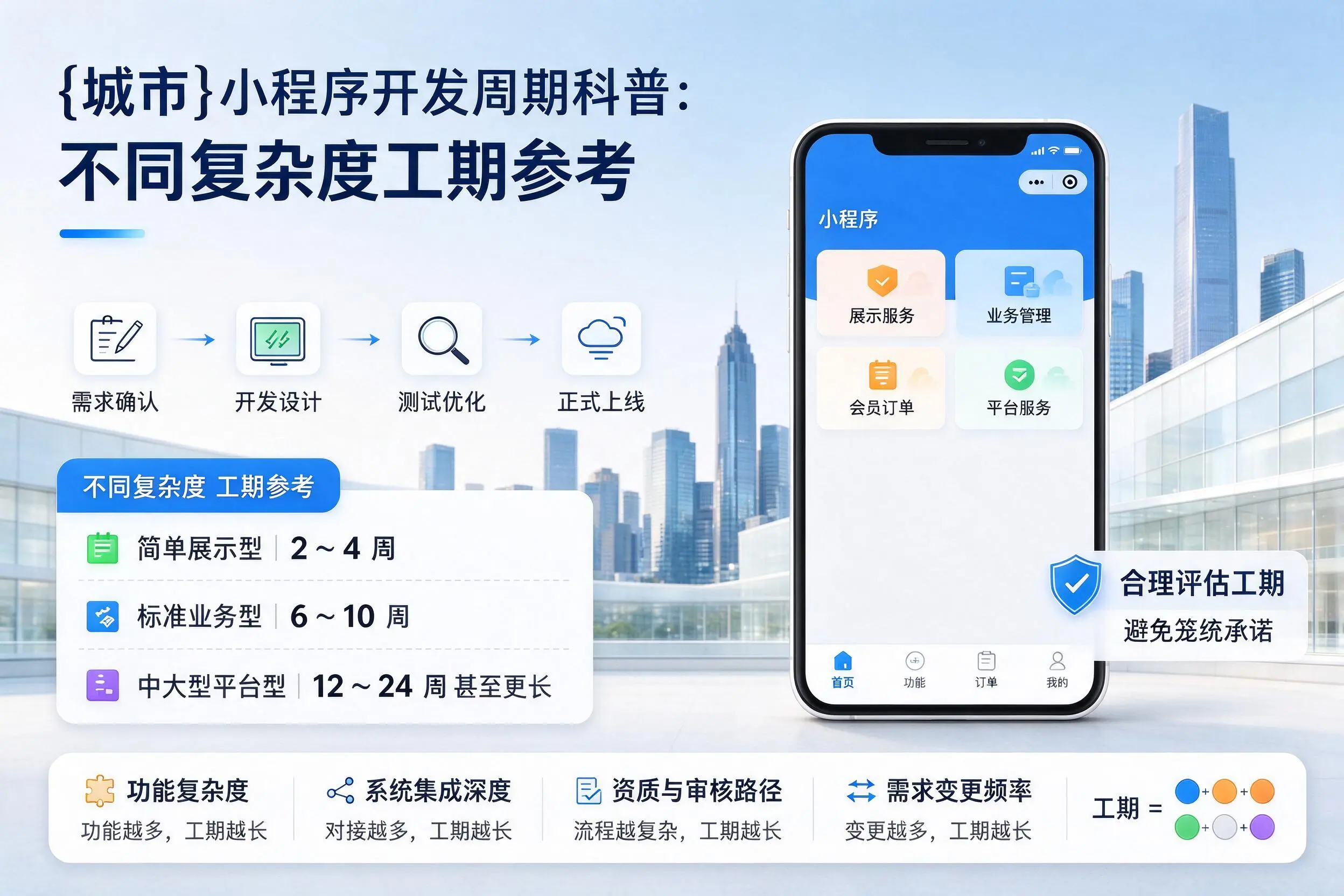 惠州小程序开发周期科普:不同复杂度工期参考