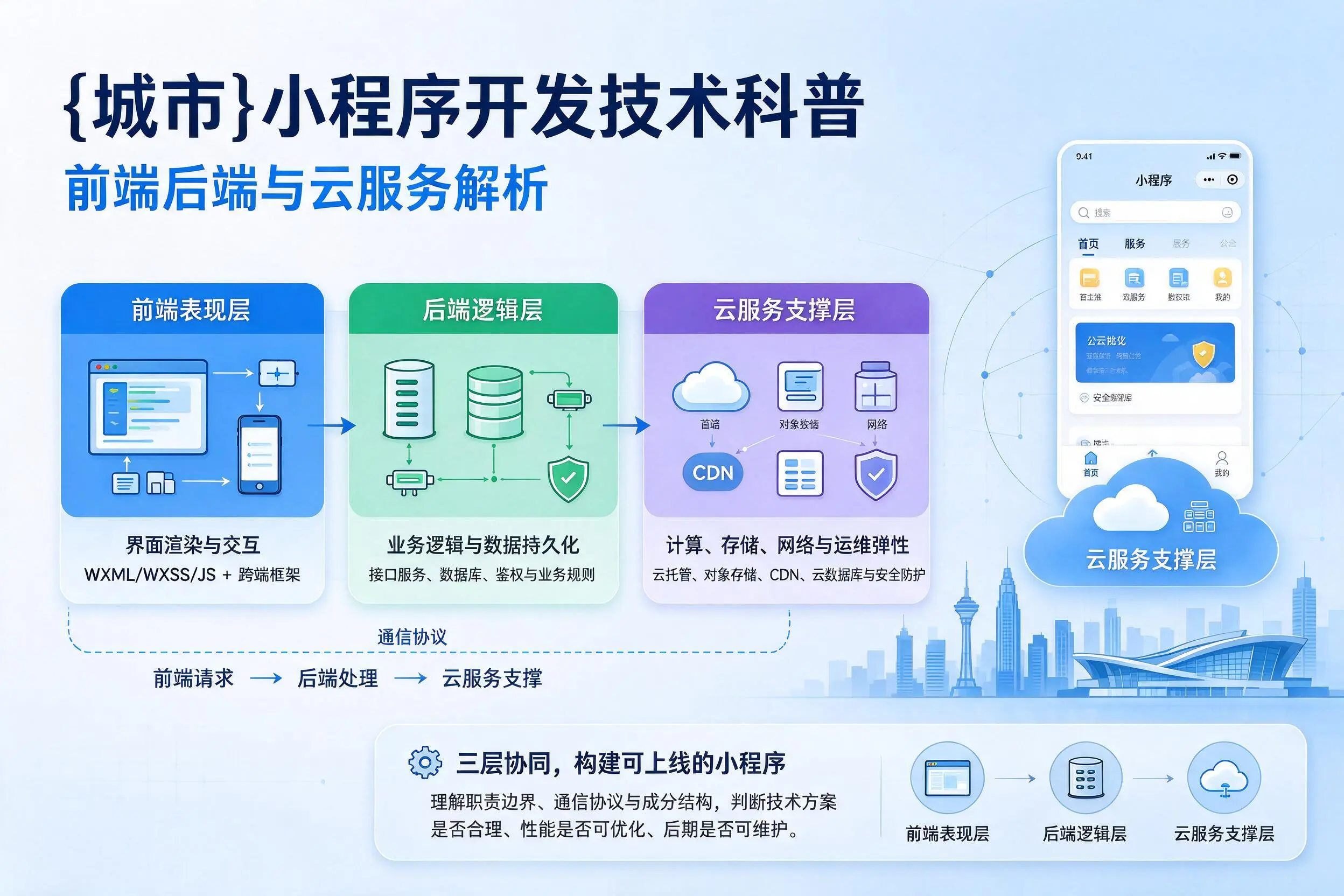 惠州小程序开发技术科普:前端后端与云服务解析