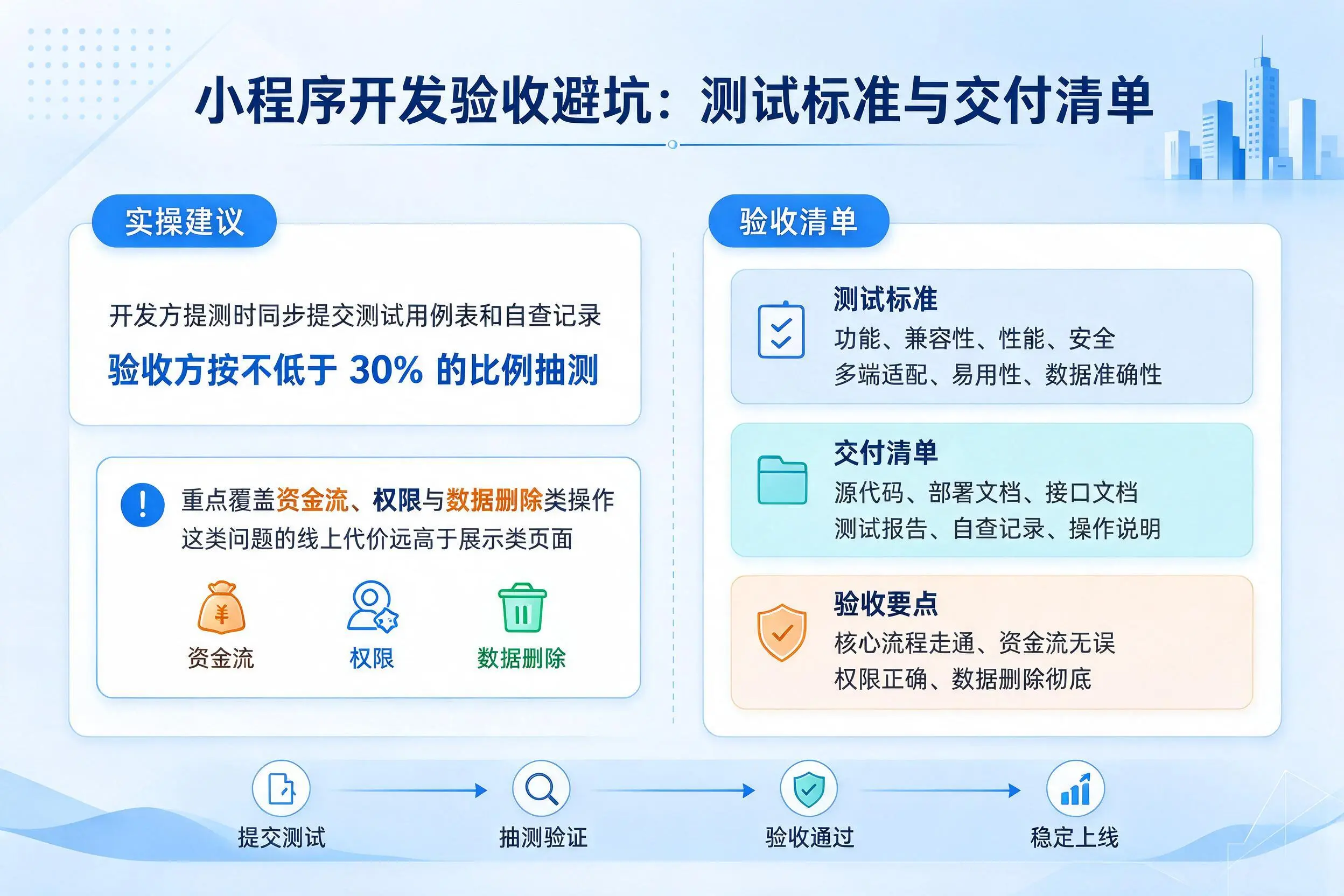 惠州小程序开发验收避坑：测试标准与交付清单