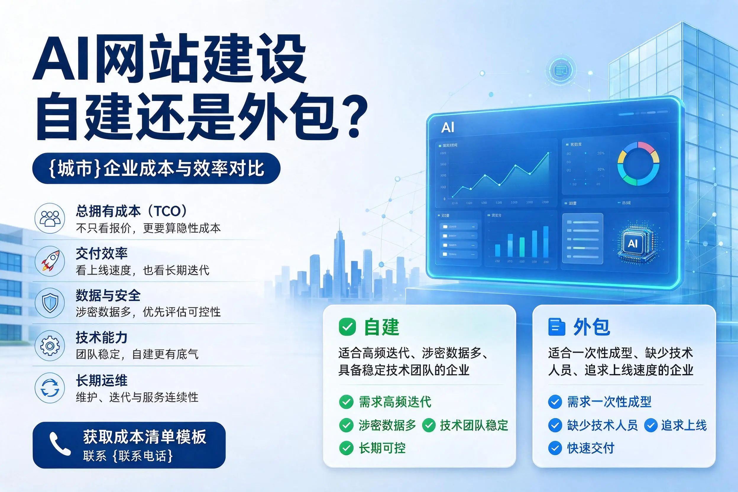 AI网站建设自建还是外包？惠州企业成本与效率对比