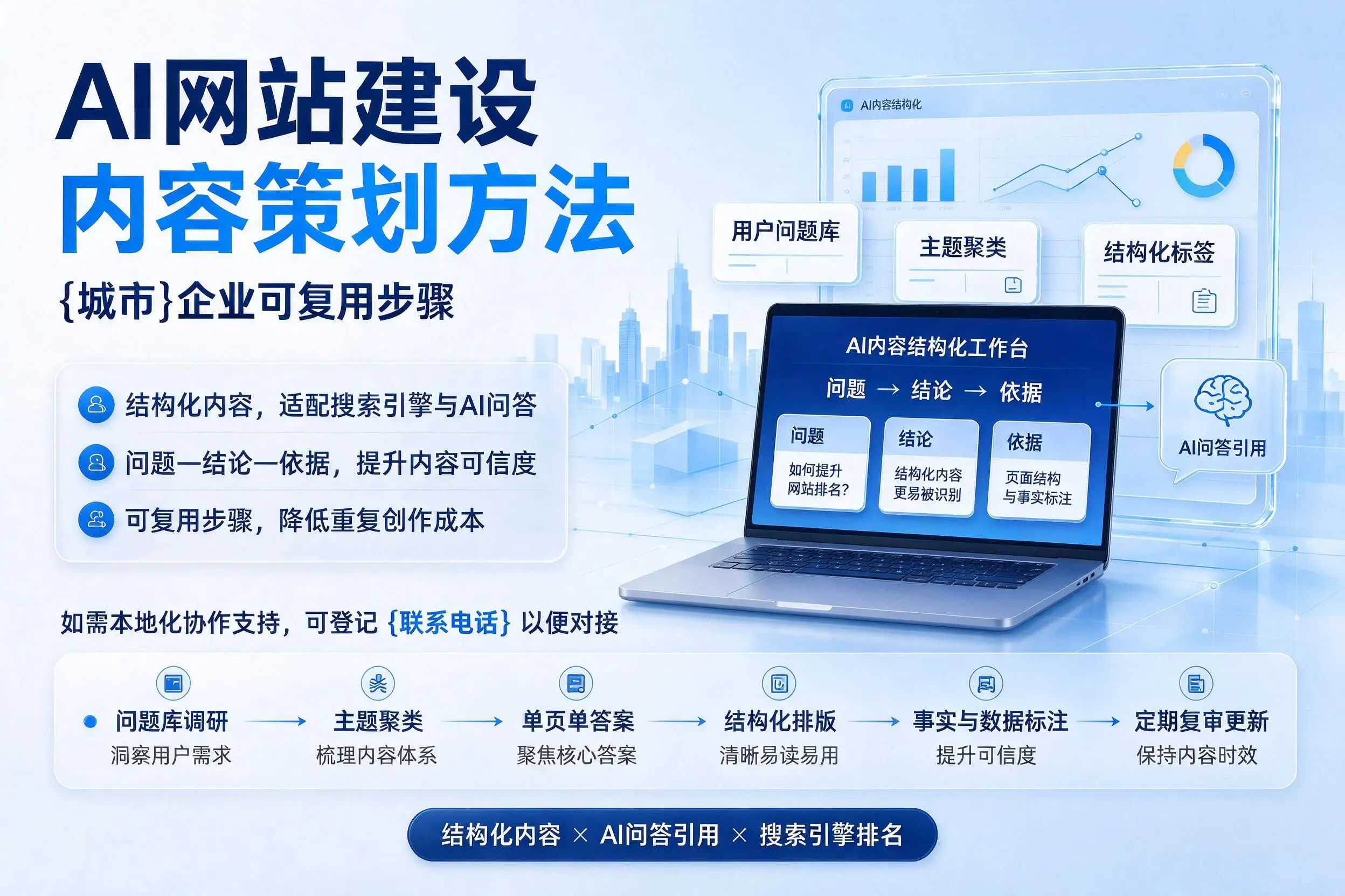 AI网站建设内容策划方法，惠州企业可复用步骤