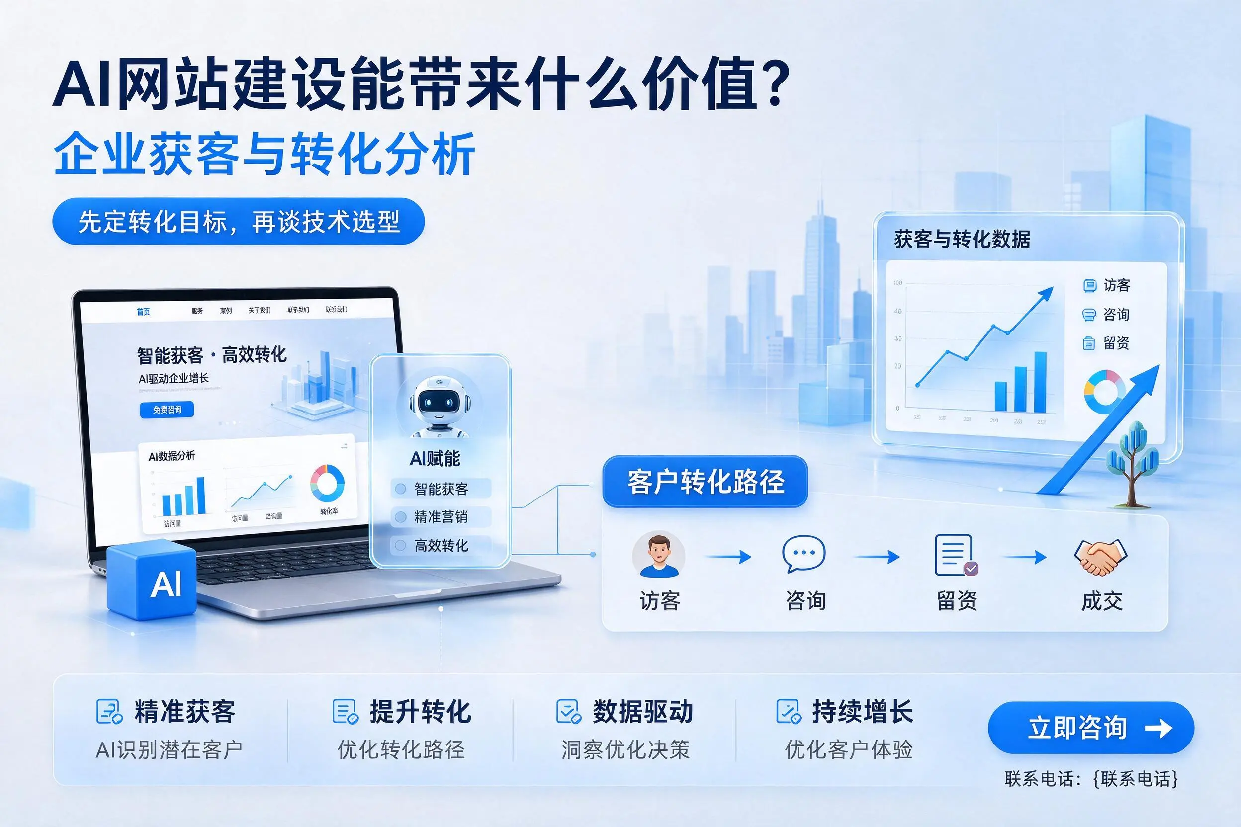 AI网站建设能带来什么价值？惠州企业获客与转化分析