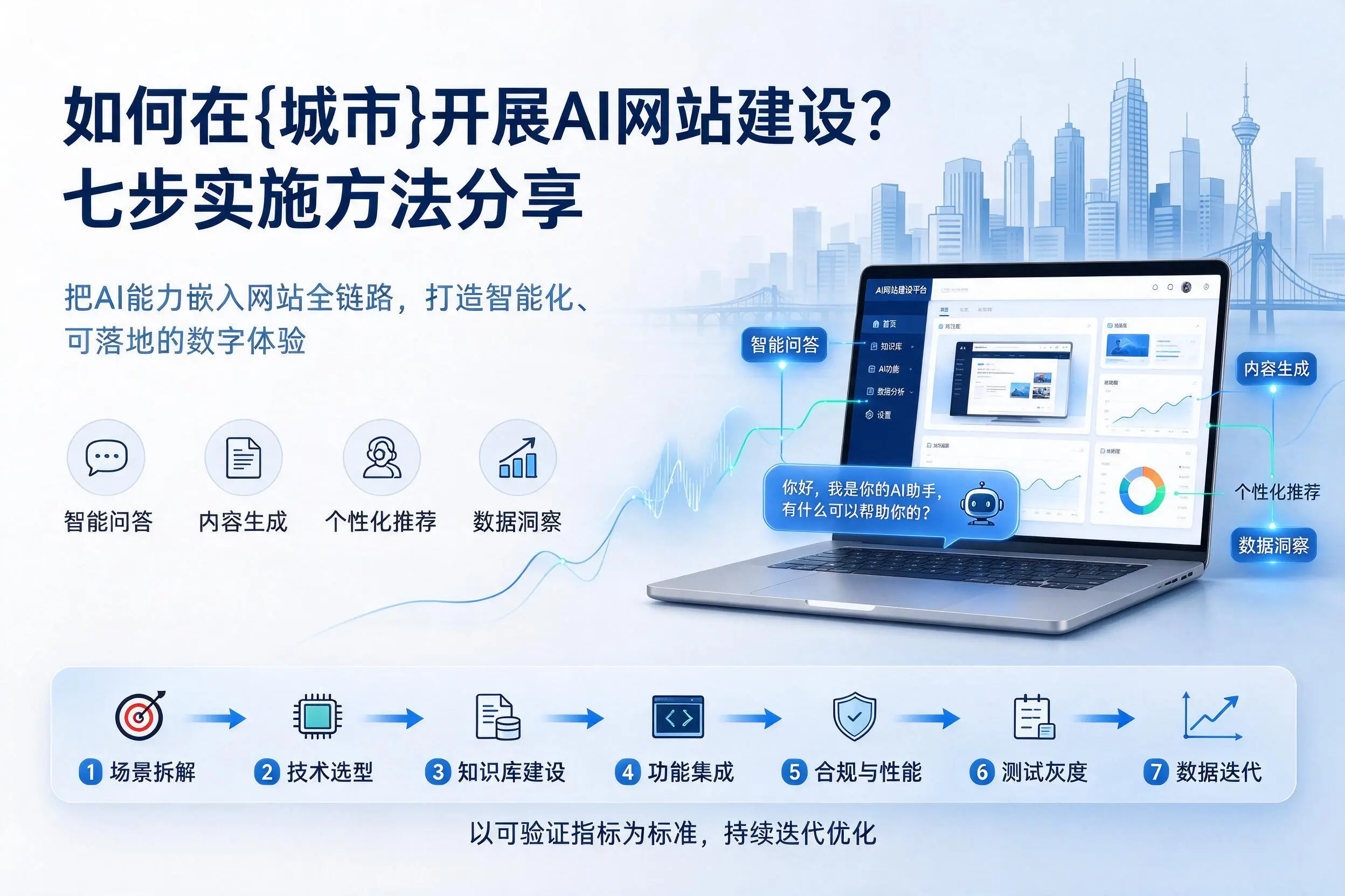 如何在惠州开展AI网站建设?七步实施方法分享