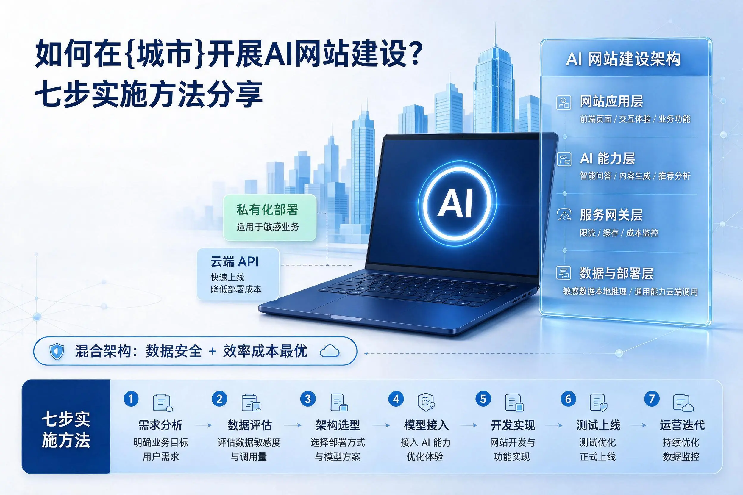 如何在惠州开展AI网站建设?七步实施方法分享