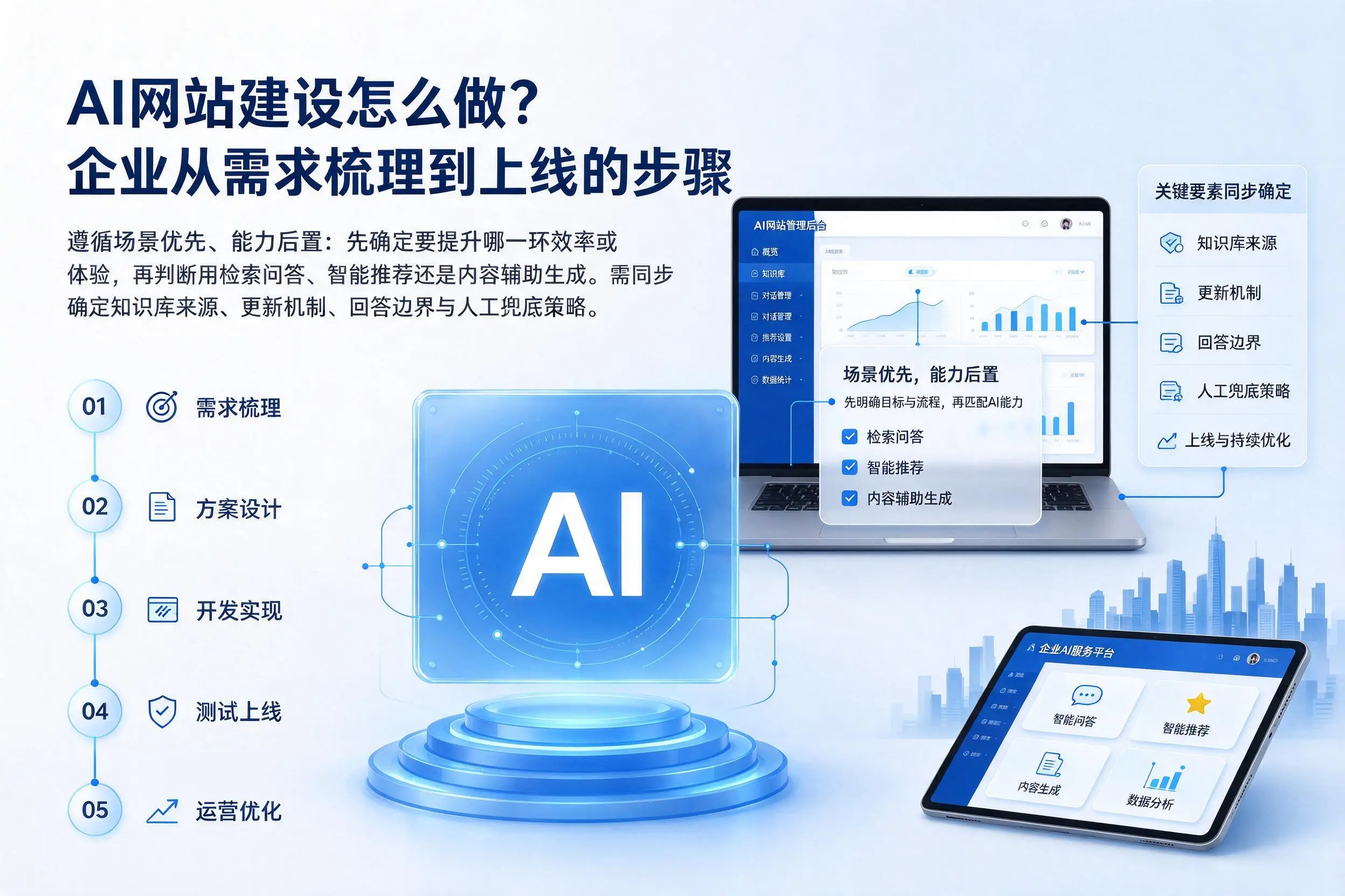 AI网站建设怎么做？惠州企业从需求梳理到上线的步骤