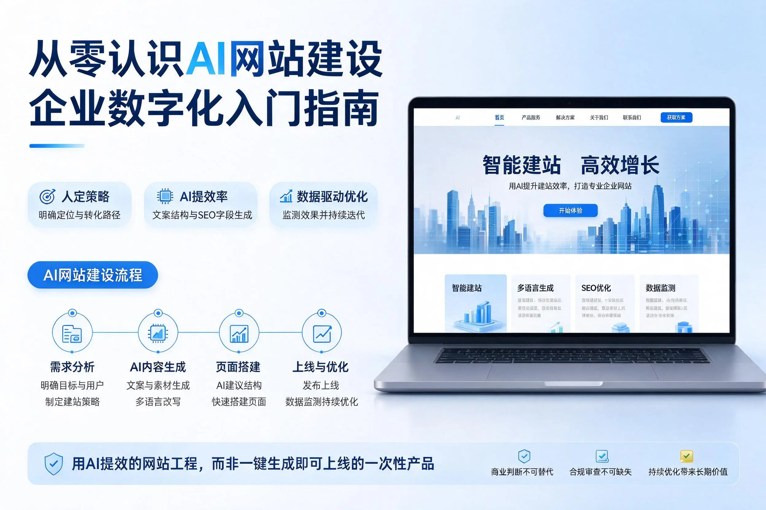 从零认识AI网站建设，惠州企业数字化入门指南