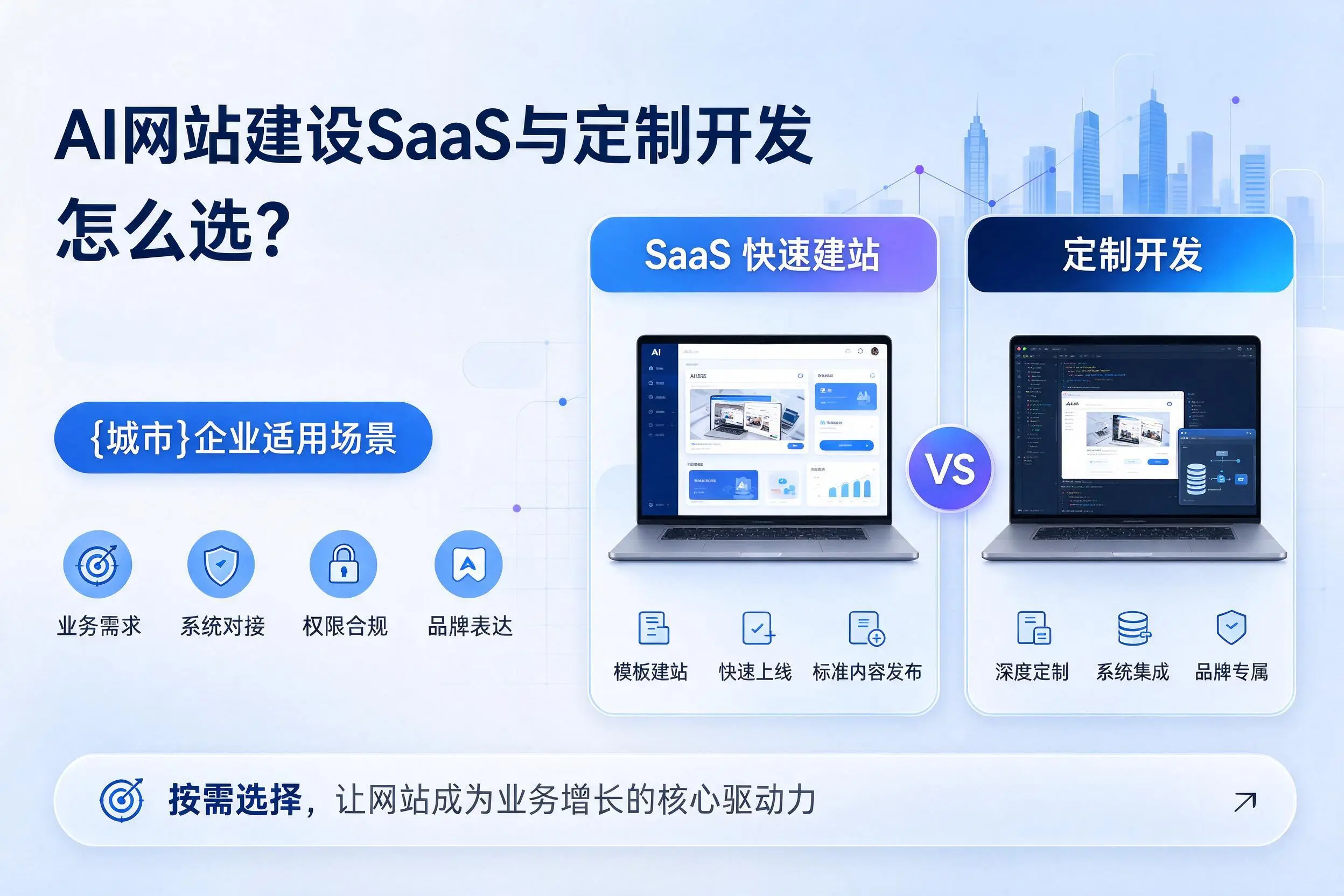 AI网站建设SaaS与定制开发怎么选？惠州企业适用场景