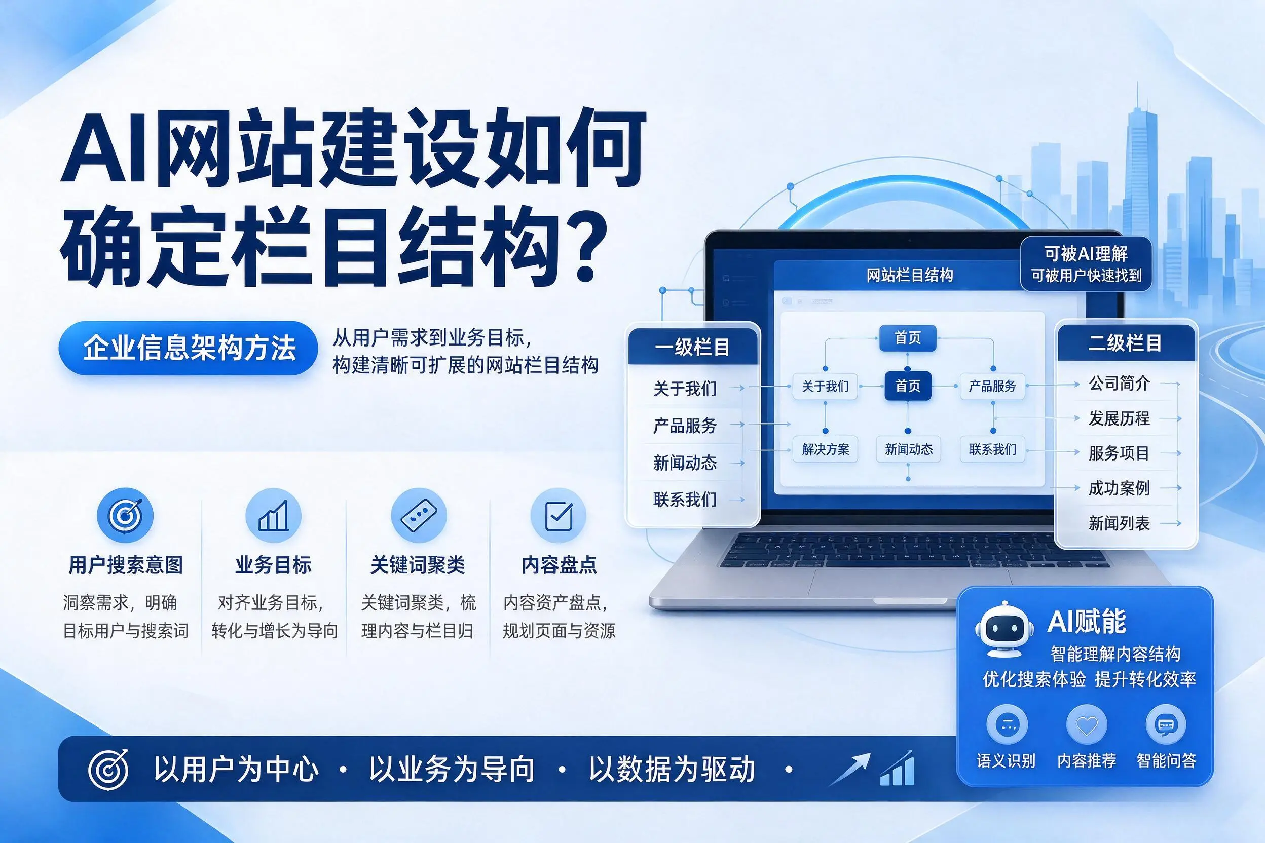 AI网站建设如何确定栏目结构?惠州企业信息架构方法