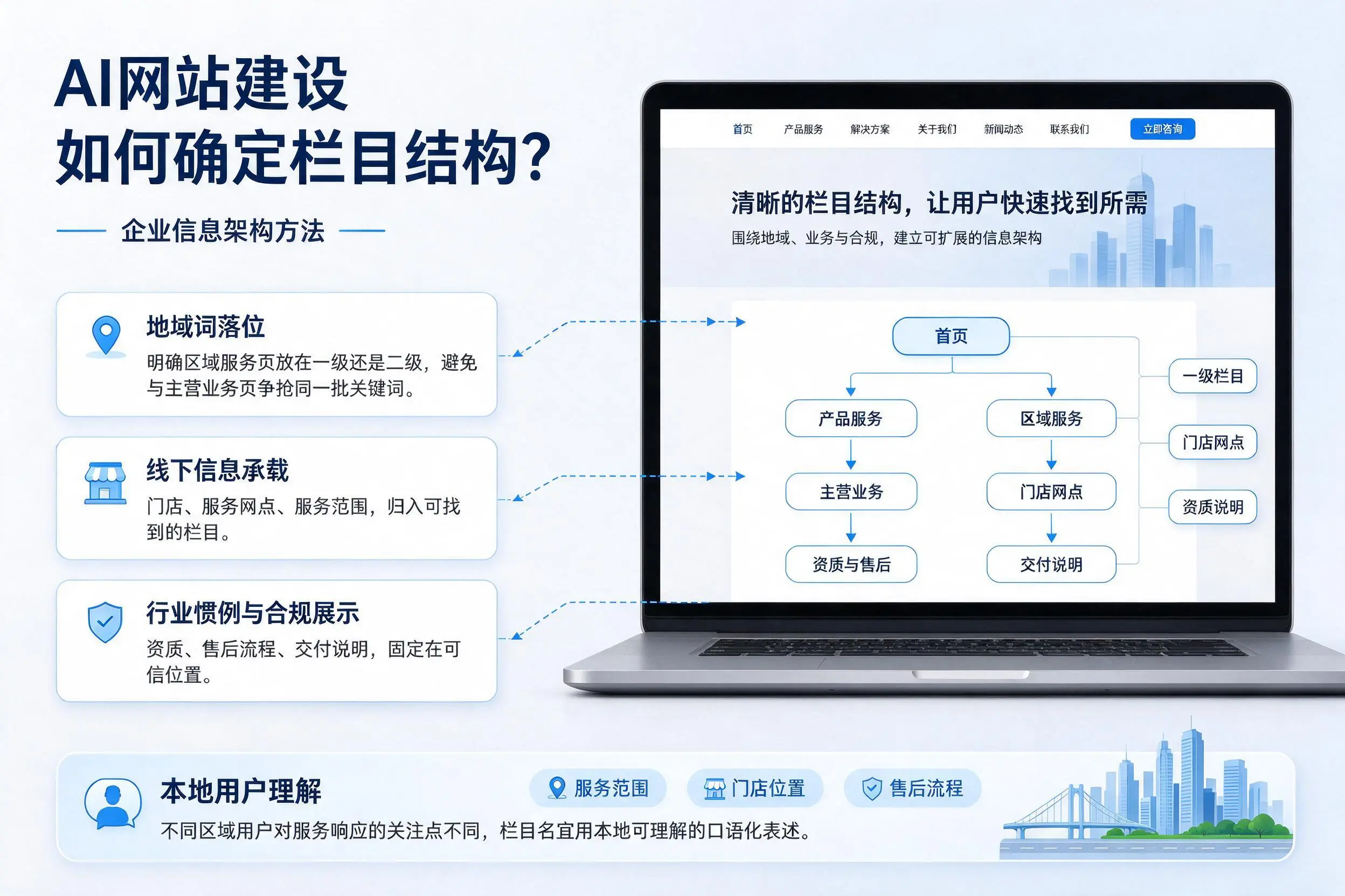 AI网站建设如何确定栏目结构?惠州企业信息架构方法