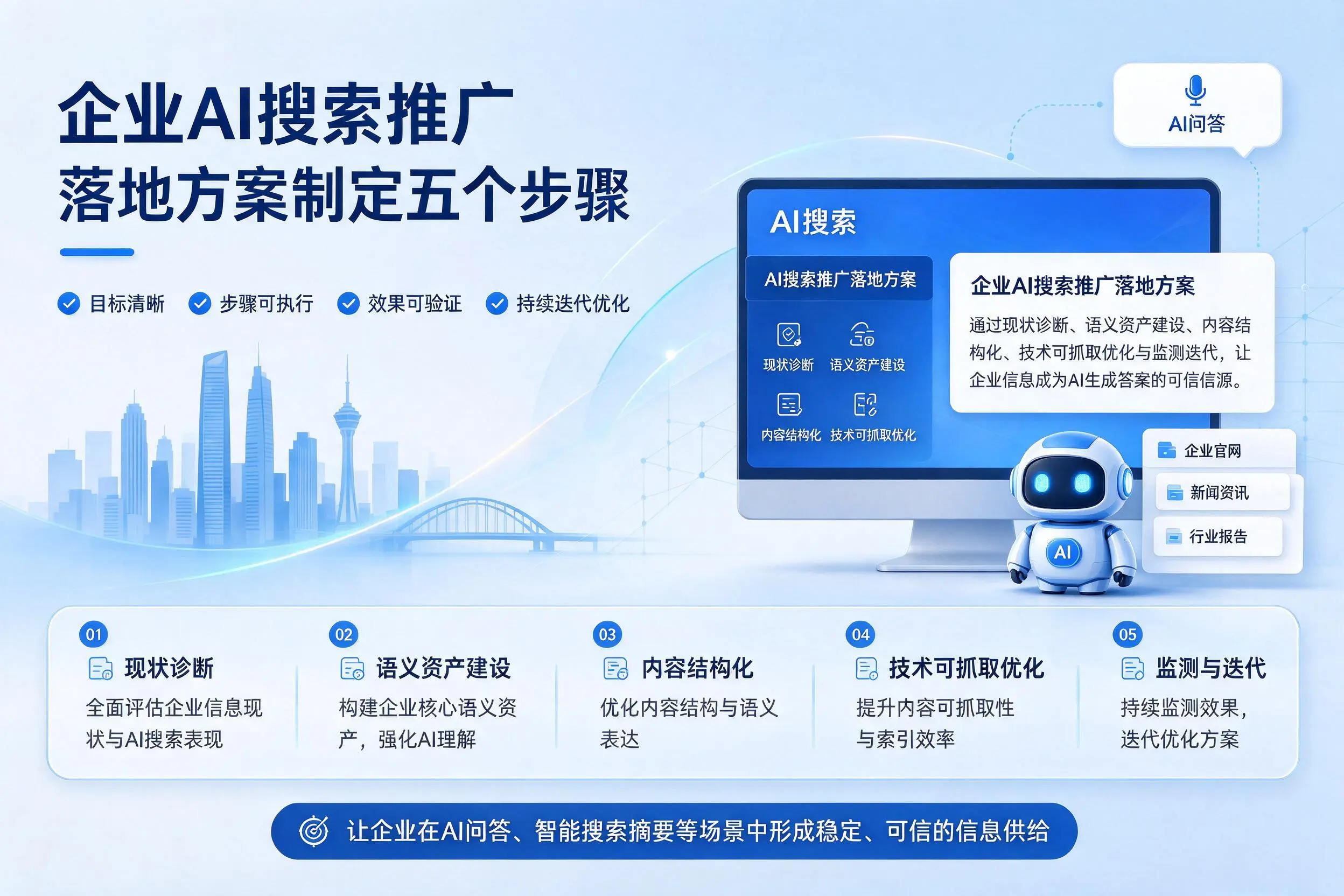 惠州企业AI搜索推广落地方案制定五个步骤