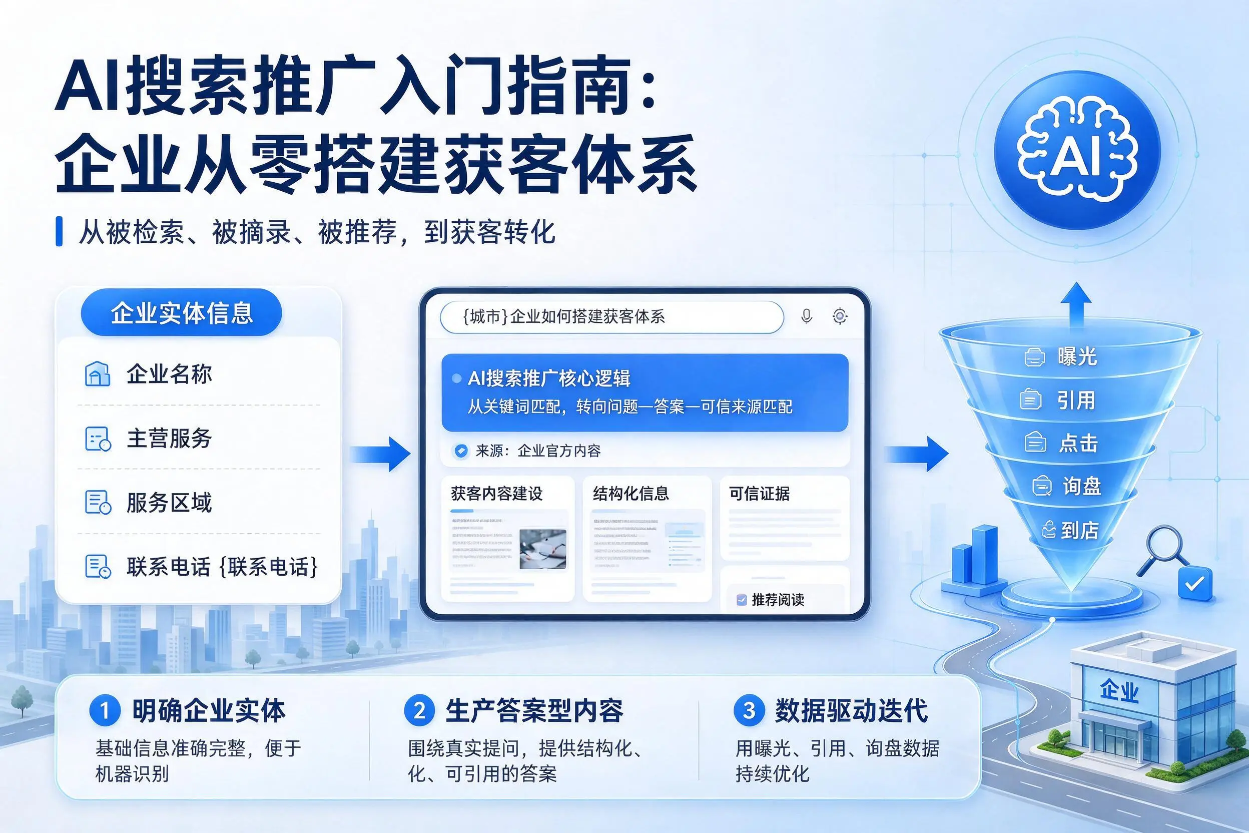AI搜索推广入门指南：惠州企业从零搭建获客体系
