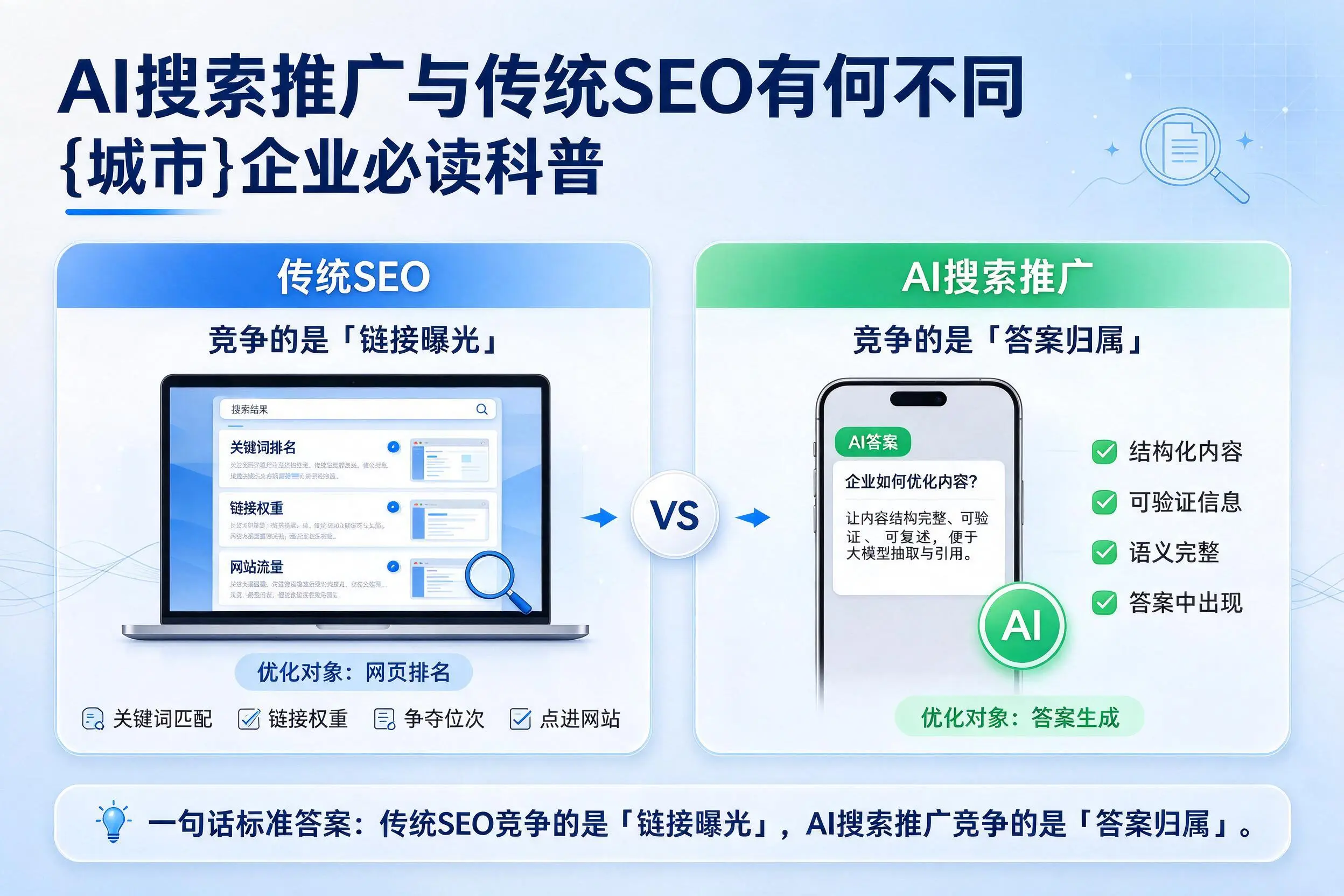 AI搜索推广与传统SEO有何不同，惠州企业必读科普